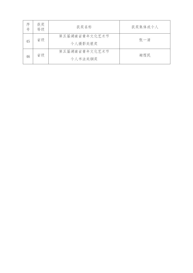 12.27团委2018工作总结与规划(1)_10.jpg